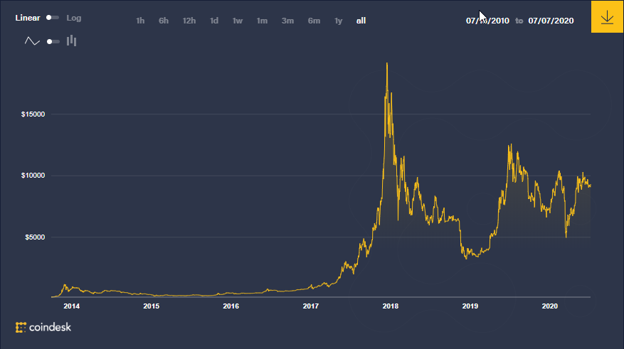 The 5 most discussed myths regarding cryptocurrencies | LiteBringer